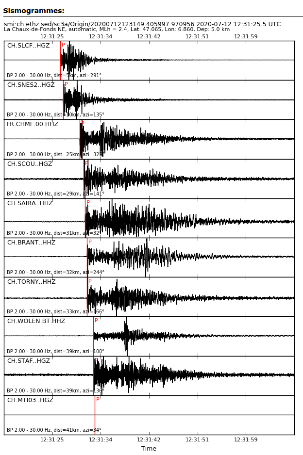 Tremblement de terre de 2.4 sur l'échelle de Richter ...